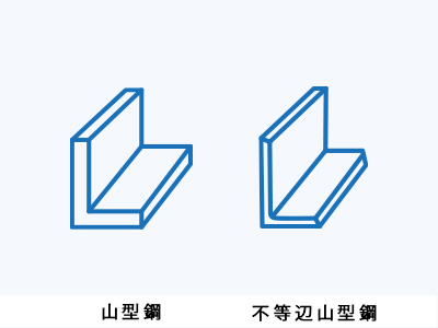 山型鋼