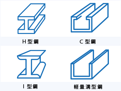 H型鋼・C型鋼・I型鋼・軽量溝型鋼