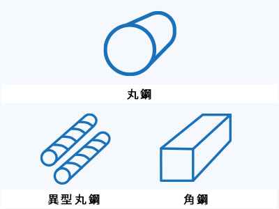 丸鋼・異型丸鋼・角鋼
